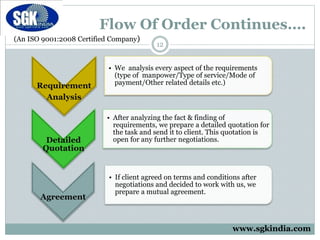 (An ISO 9001:2008 Certified Company)
Flow Of Order Continues….
12
Requirement
Analysis
• We analysis every aspect of the requirements
(type of manpower/Type of service/Mode of
payment/Other related details etc.)
Detailed
Quotation
• After analyzing the fact & finding of
requirements, we prepare a detailed quotation for
the task and send it to client. This quotation is
open for any further negotiations.
Agreement
• If client agreed on terms and conditions after
negotiations and decided to work with us, we
prepare a mutual agreement.
www.sgkindia.com
 