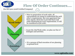 (An ISO 9001:2008 Certified Company)
Flow Of Order Continues….
13
Work Order
• Prior to preparation of work order, all
conversations are meant to understand the each
other’s requirements. But once agreement has
been signed, client has to provide final work
order mentioning its every requirements. It will
be considered as job order.
Planning
• As per the Job/Work order, we plan our line of
strategies and activities.
Execution
• It’s a process of final execution of our planning
on ground level
www.sgkindia.com
 