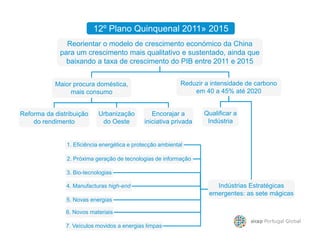 Reorientar o modelo de crescimento económico da China
para um crescimento mais qualitativo e sustentado, ainda que
baixando a taxa de crescimento do PIB entre 2011 e 2015
Reduzir a intensidade de carbono
em 40 a 45% até 2020
Maior procura doméstica,
mais consumo
Reforma da distribuição
do rendimento
Urbanização
do Oeste
Encorajar a
iniciativa privada
Qualificar a
Indústria
12º Plano Quinquenal 2011» 2015
do rendimento do Oeste iniciativa privada Indústria
Indústrias Estratégicas
emergentes: as sete mágicas
2. Próxima geração de tecnologias de informação
1. Eficiência energética e protecção ambiental
3. Bio-tecnologias
4. Manufacturas high-end
5. Novas energias
6. Novos materiais
7. Veículos movidos a energias limpas
 