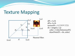 Texture Mapping
(0,0) (1,0)
(1,1)
(0,0) (1,0)
(1,1)
Nearest Filter
d
h
dP1 = L1/h
dP2= L2/h
texturePt = 보간하여 얻음
dx = range(0, L3)
color = ColorAt(texturePt)
drawPoint(P1 + dx, color)
P1 P2
L1
L2
L3
 
