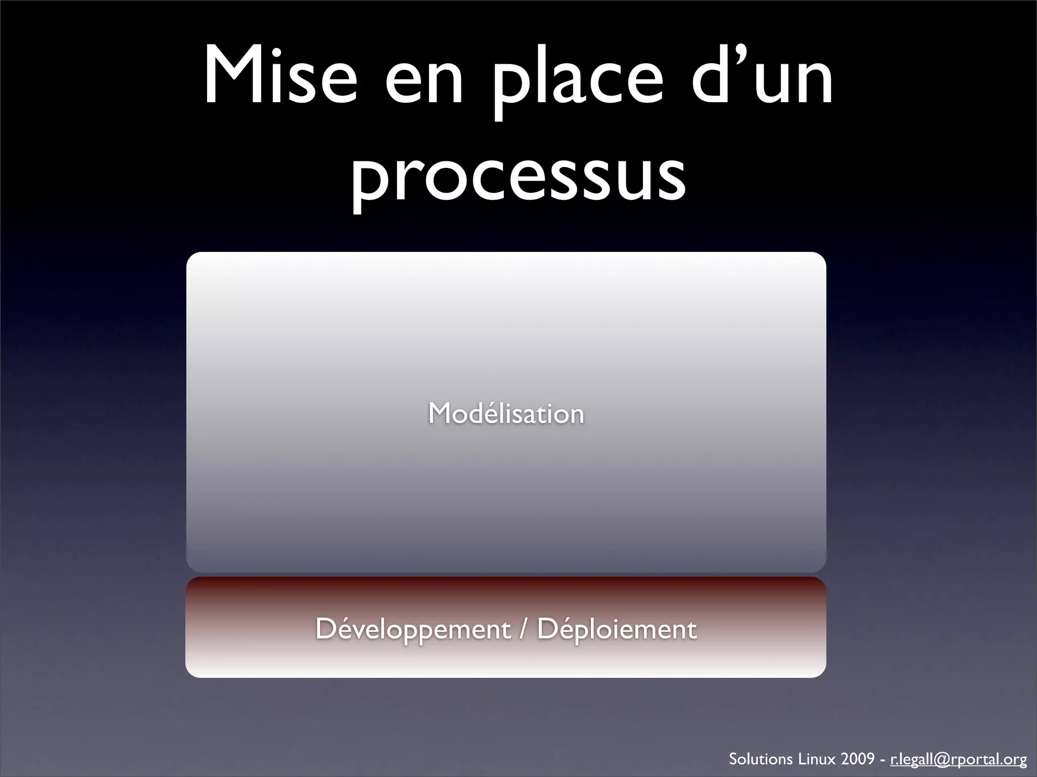 Génération d'applications web avec Bonita