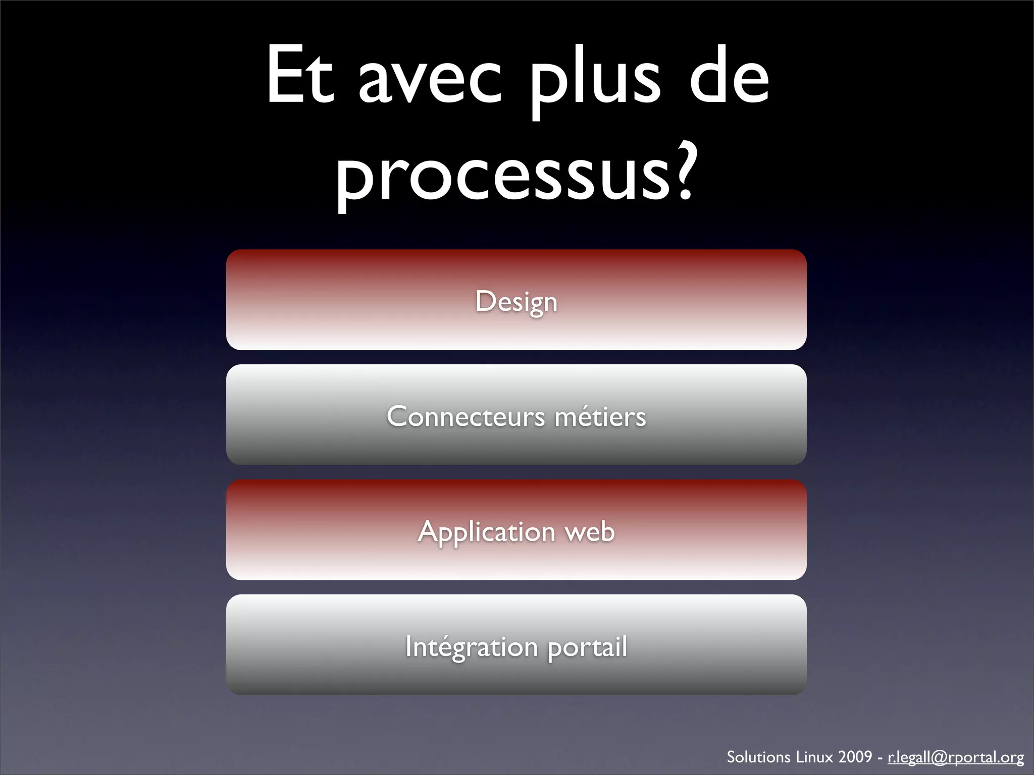 Génération d'applications web avec Bonita