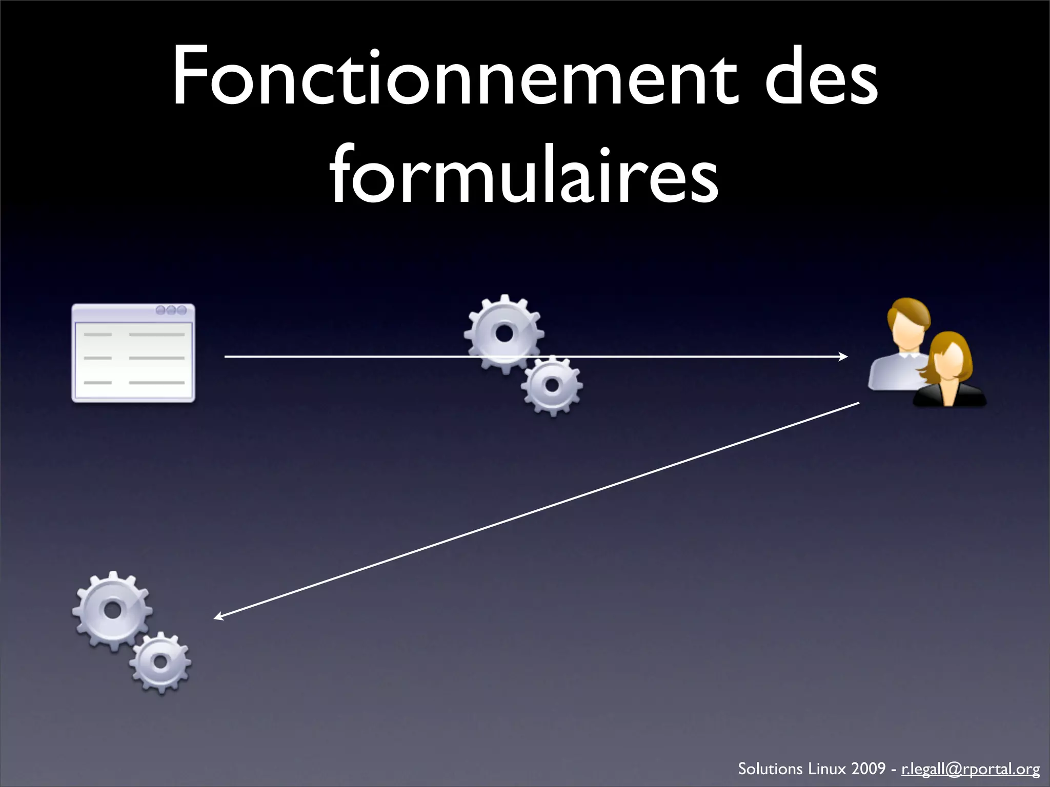 Génération d'applications web avec Bonita