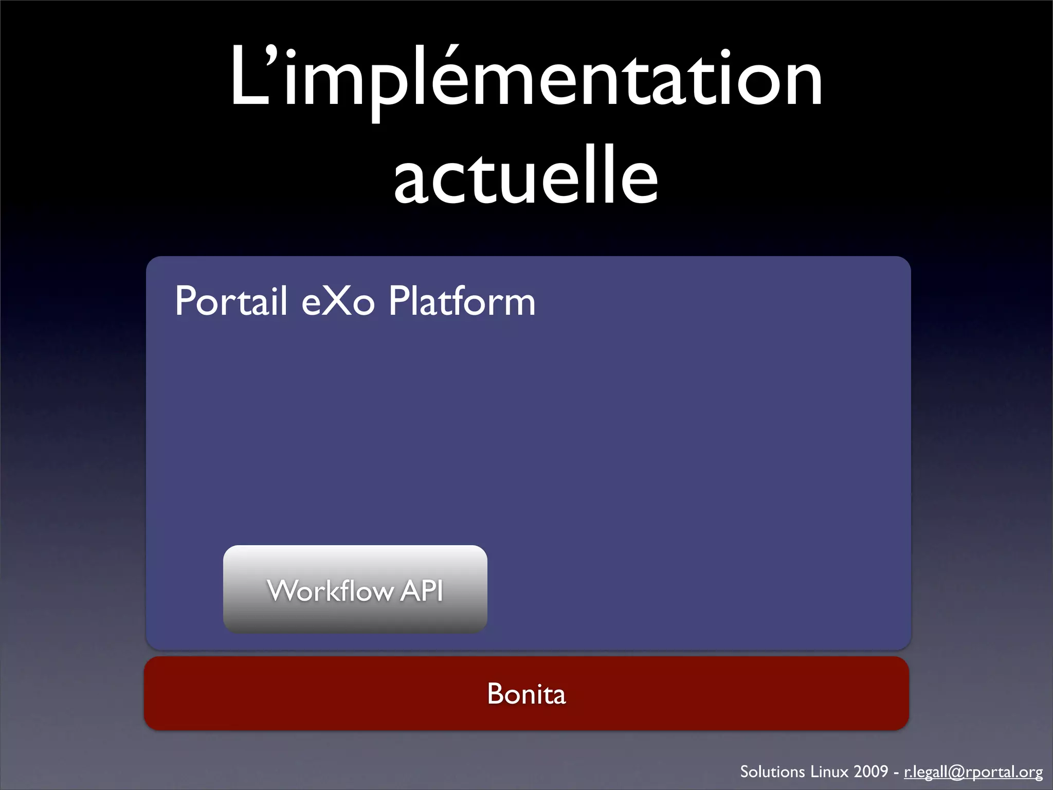 Génération d'applications web avec Bonita