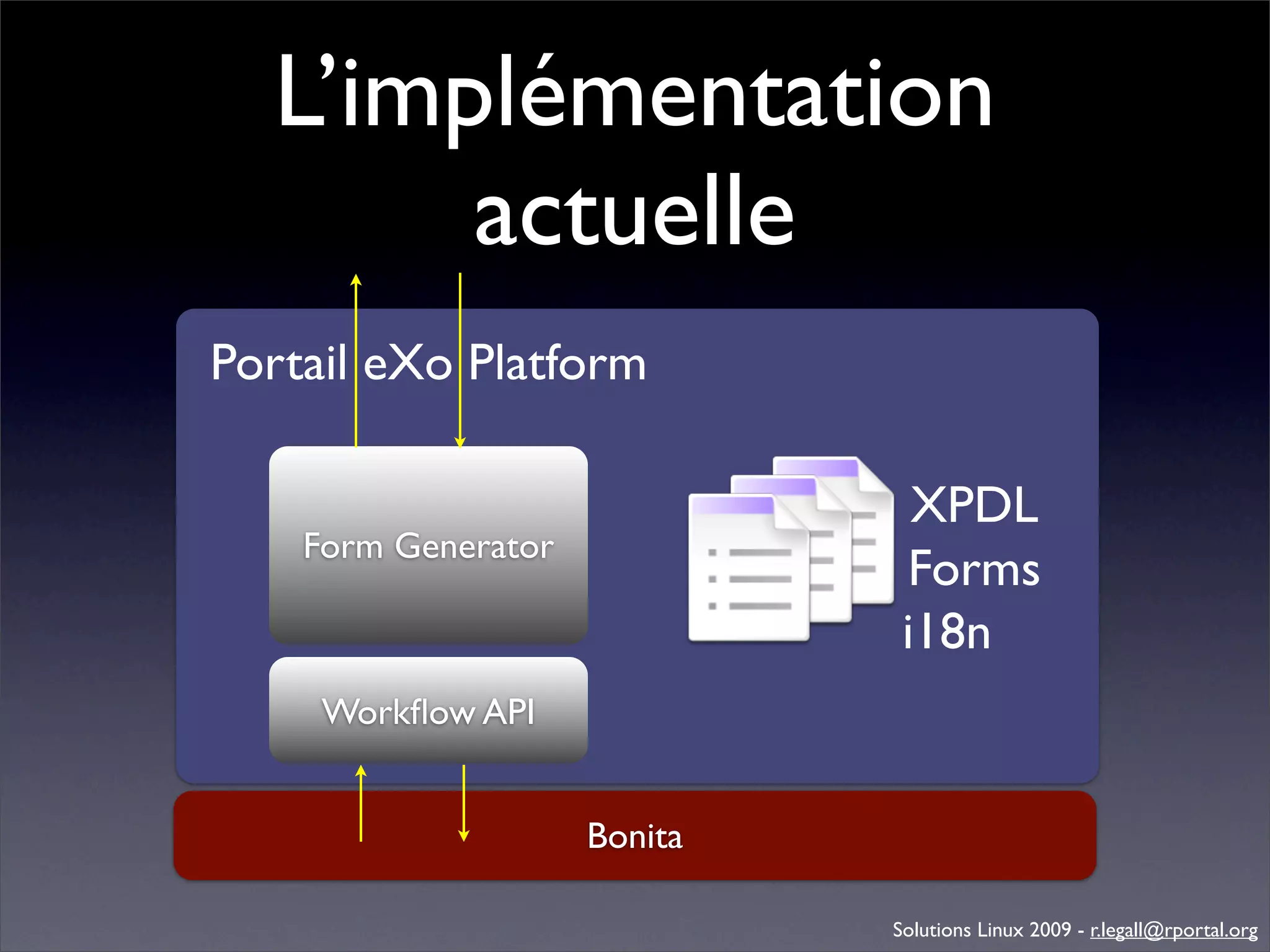 Génération d'applications web avec Bonita