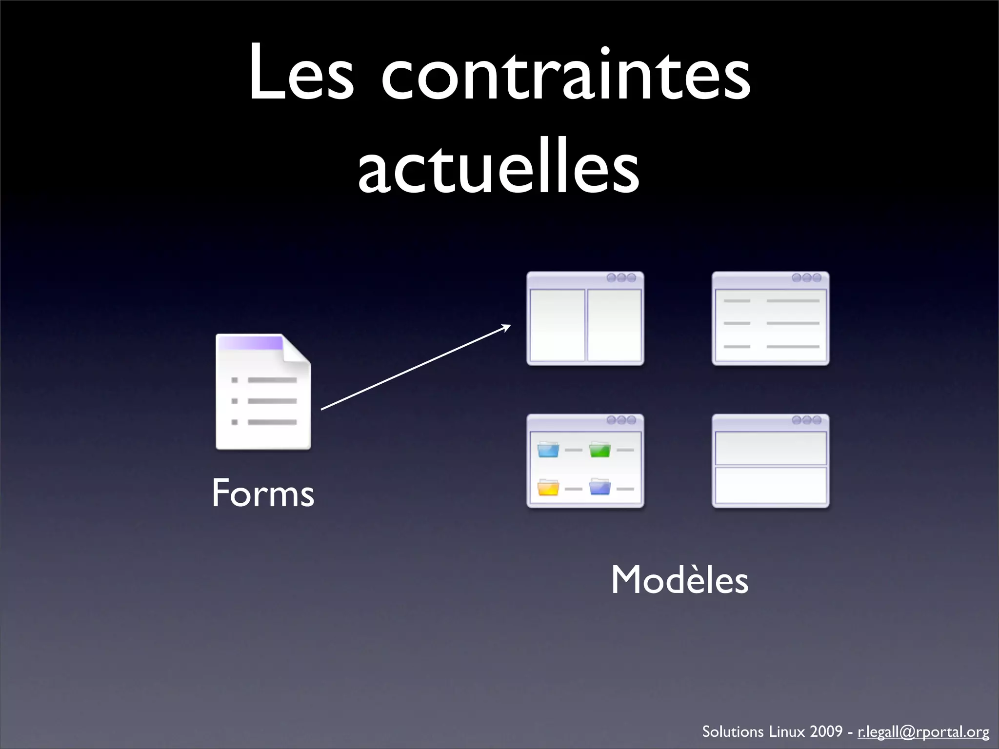 Génération d'applications web avec Bonita