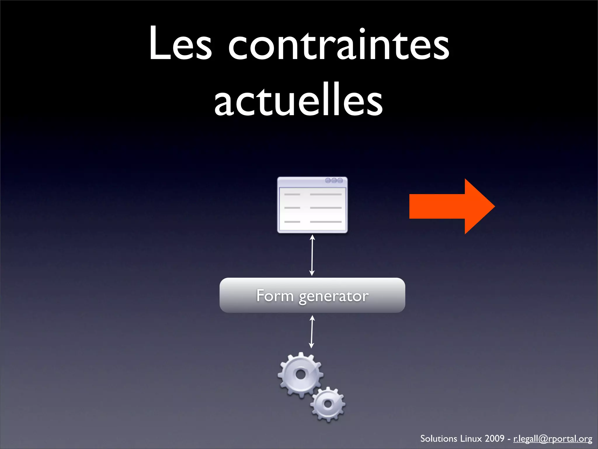 Génération d'applications web avec Bonita