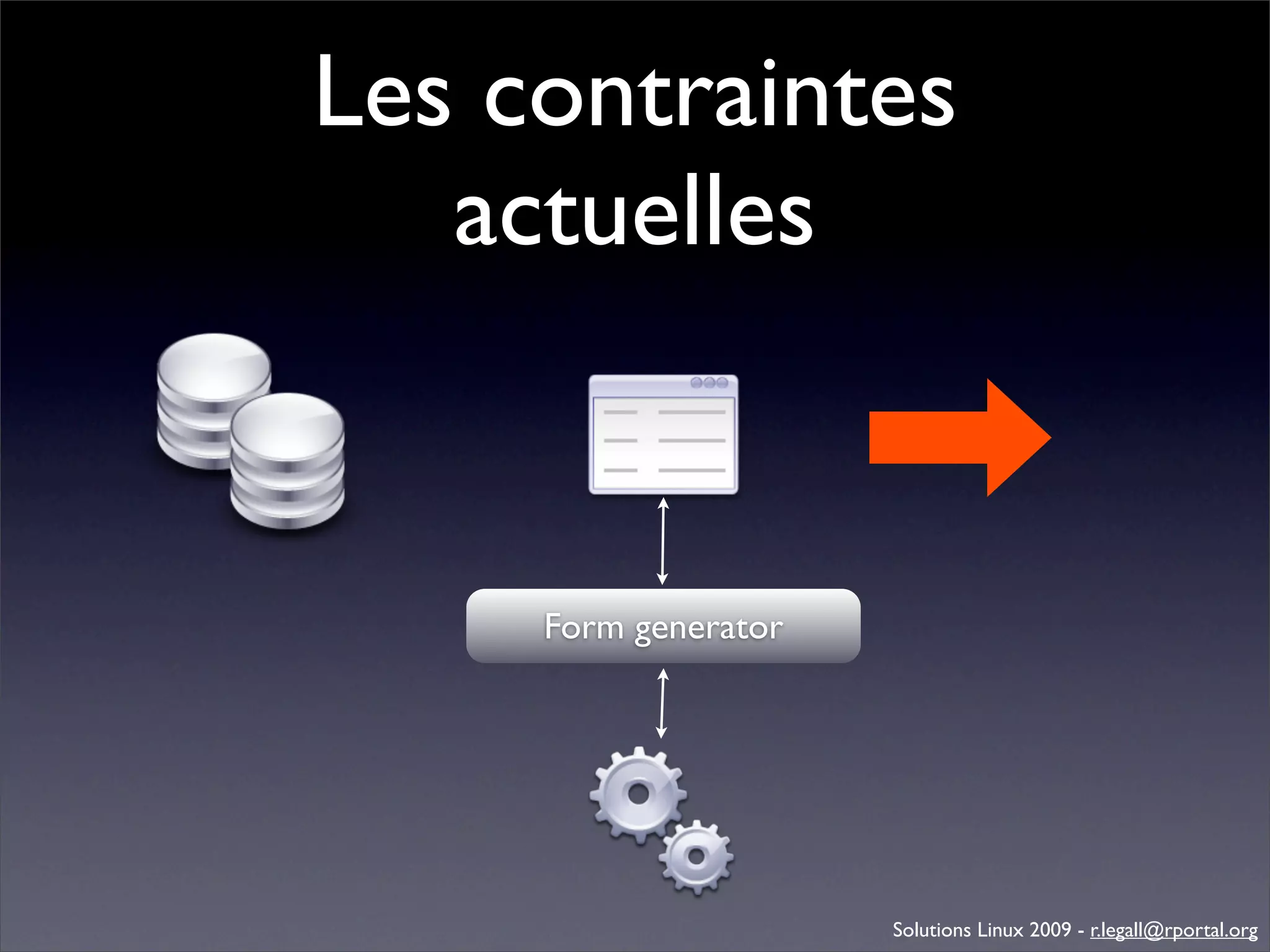 Génération d'applications web avec Bonita