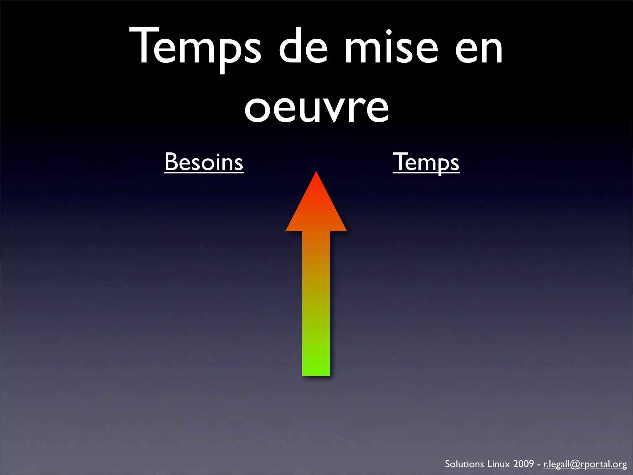 Génération d'applications web avec Bonita
