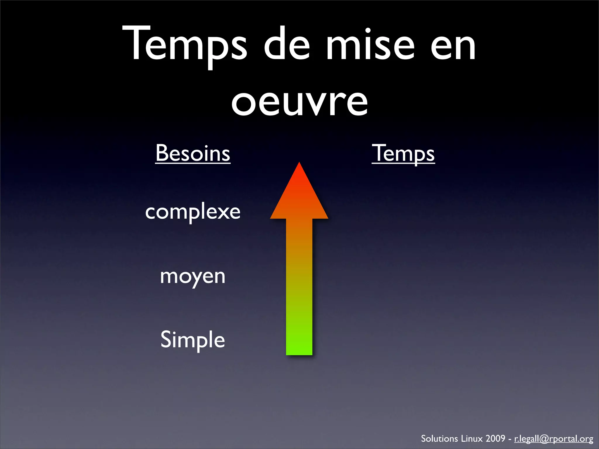 Génération d'applications web avec Bonita