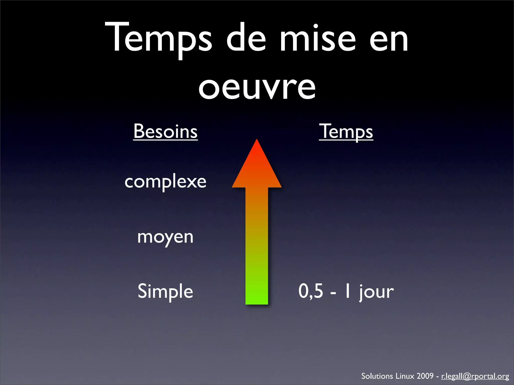Génération d'applications web avec Bonita