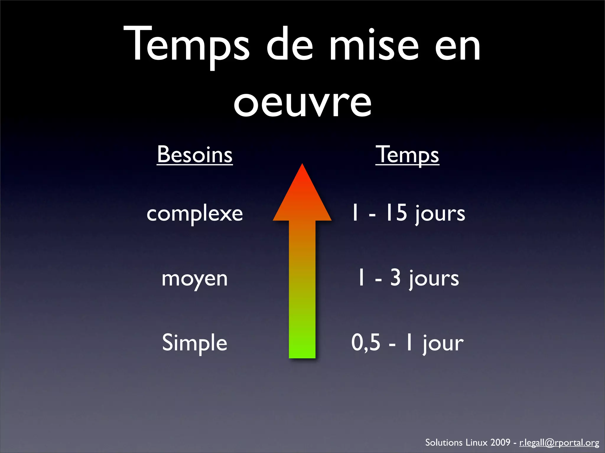 Génération d'applications web avec Bonita