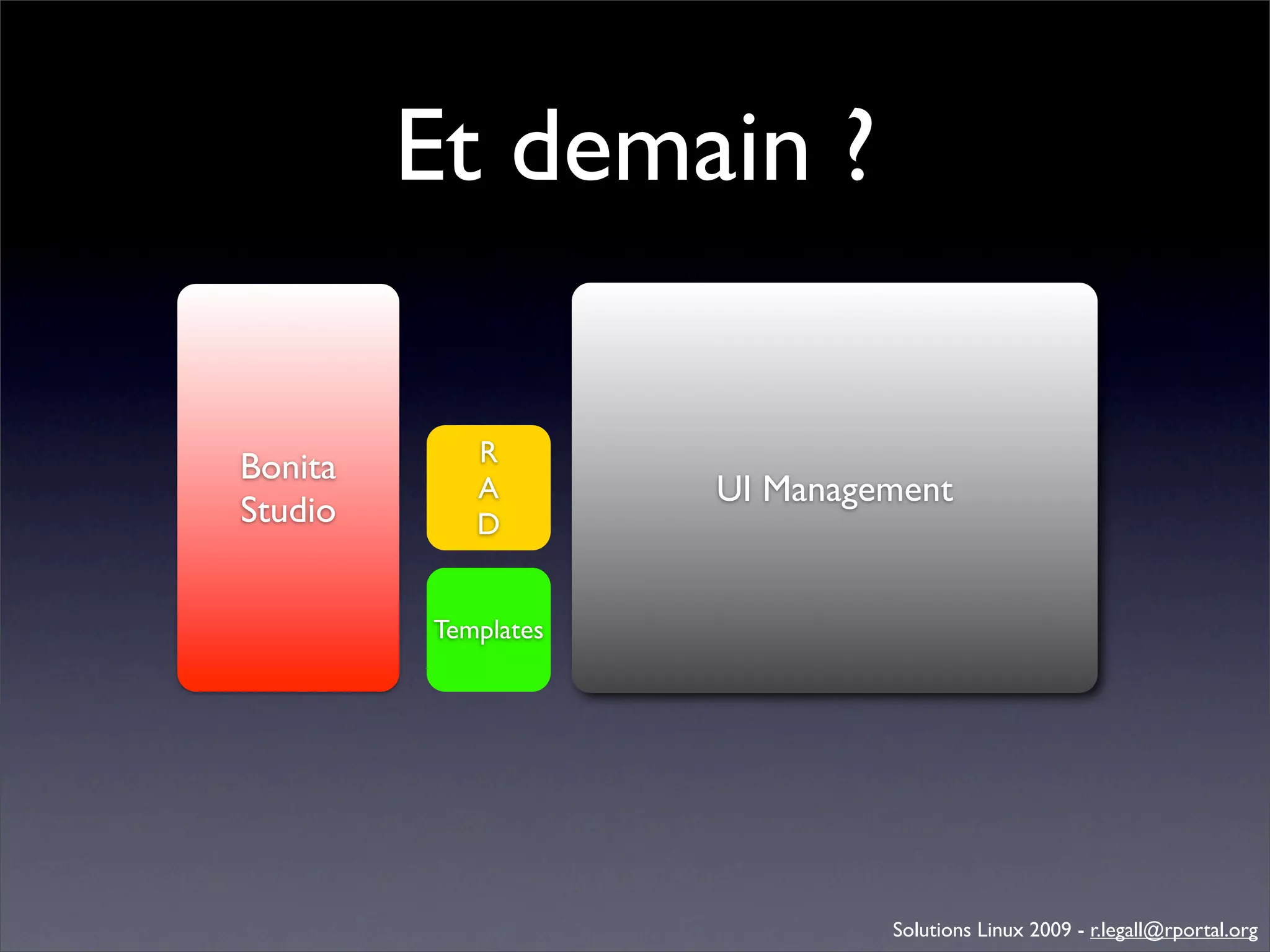 Génération d'applications web avec Bonita