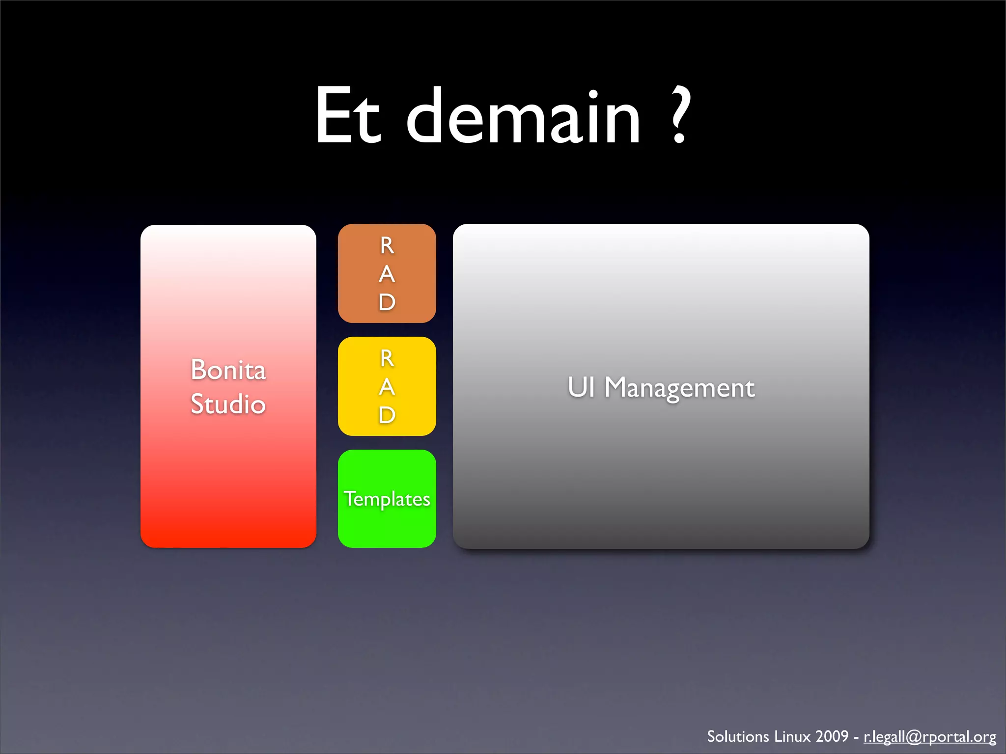 Génération d'applications web avec Bonita