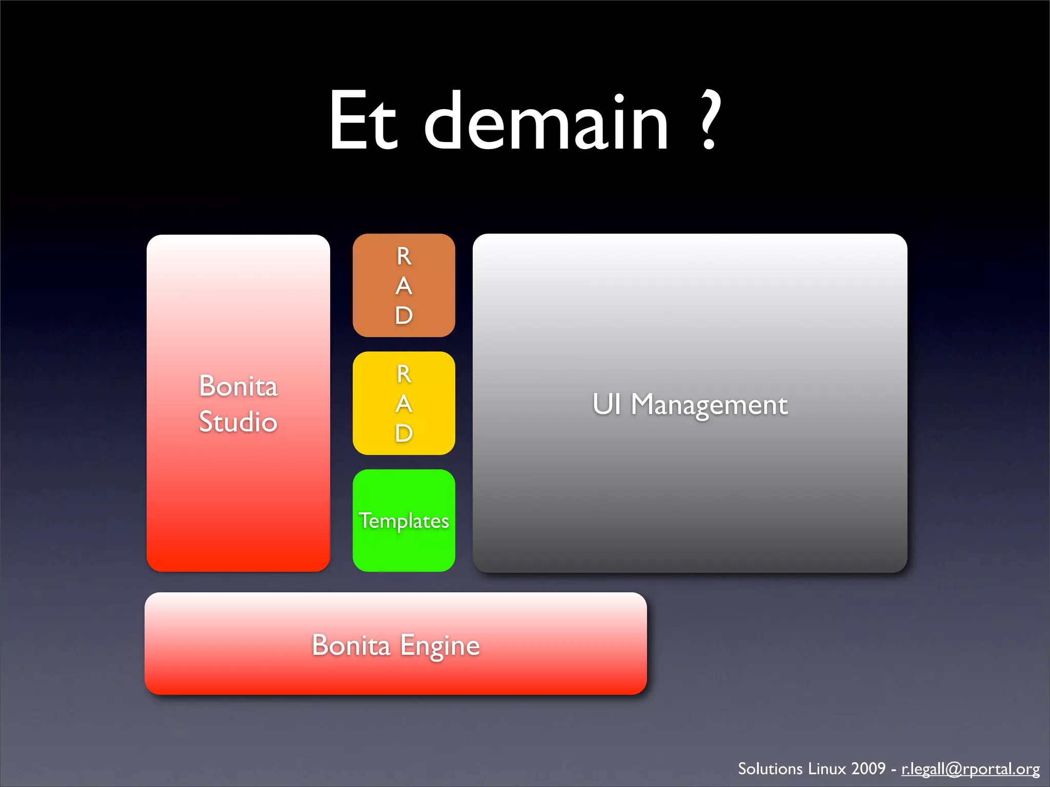 Génération d'applications web avec Bonita