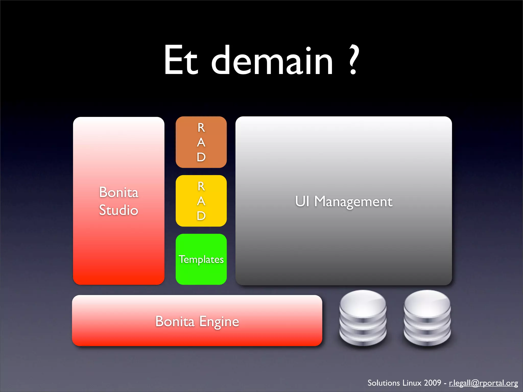 Génération d'applications web avec Bonita
