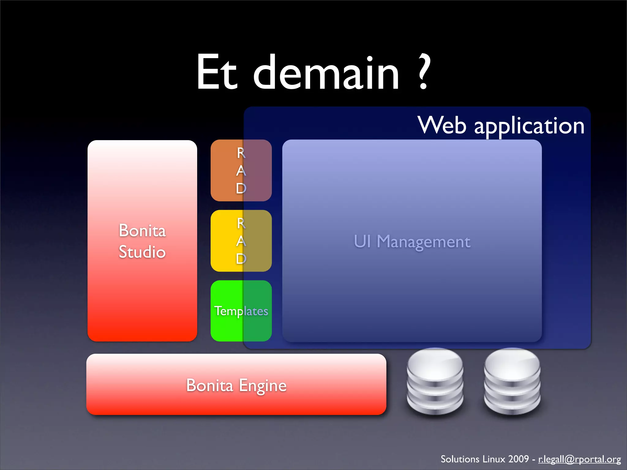 Génération d'applications web avec Bonita