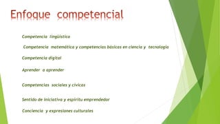 Competencia lingüística
Competencia matemática y competencias básicas en ciencia y tecnología
Competencia digital
Aprender a aprender
Competencias sociales y cívicas
Sentido de iniciativa y espíritu emprendedor
Conciencia y expresiones culturales
 