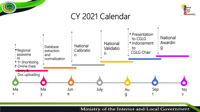 Sglg 2021 Lds PPT