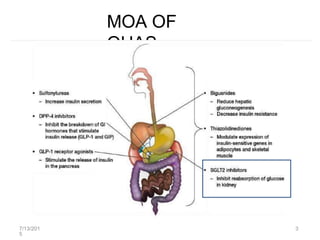 MOA OF
OHAS
7/13/201
5
3
 