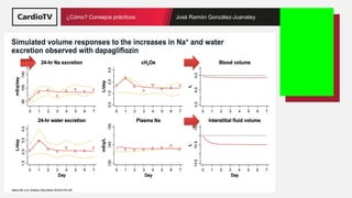 Título de la ponencia Nombre ponente
¿Cómo? Consejos prácticos José Ramón González-Juanatey
 