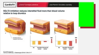 Título de la ponencia Nombre ponente
¿Cómo? Consejos prácticos José Ramón González-Juanatey
 