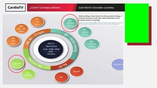 Título de la ponencia Nombre ponente
¿Cómo? Consejos prácticos José Ramón González-Juanatey
 