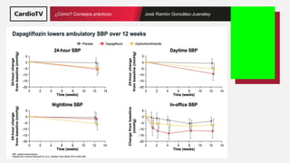 Título de la ponencia Nombre ponente
¿Cómo? Consejos prácticos José Ramón González-Juanatey
 