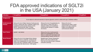 FDA approved indications of SGLT2i
in the USA (January 2021)
Indication Canagliflozin Dapagliflozin Empagliflozin Ertugliflozin
Antiglycemic
As an adjunct to diet and exercise to improve glycemic control in adults with type 2 diabetes mellitus
Cardiovascular
Disease
Reduce the risk of Major Adverse Cardiovascular
Events in adults with type 2 diabetes mellitus and
established cardiovascular disease (CVD)
MACE: cardiovascular death, nonfatal
myocardial infarction and nonfatal stroke)
Reduce the risk of hospitalization for
heart failure in adults with type 2
diabetes mellitus and established
cardiovascular disease or multiple
risk factors
Reduce the risk of
cardiovascular death in adult
patients with type 2 diabetes
mellitus and established
cardiovascular disease.
Heart Failure (partial – see below) Reduce the risk of cardiovascular
death and hospitalization for heart
failure in adults with heart failure with
reduced ejection fraction NYHA II-IV
Renal Disease Reduce the risk of end-stage kidney disease
doubling of serum creatinine, cardiovascular
death, and hospitalization for heart failure in
adults with type 2 diabetes mellitus and diabetic
nephropathy with albuminuria ˃ 300 mg/day
Breakthrough Therapy Designation
(BTD) in the US for patients with
CKD with and without type-2 diabetes
(indication pending)
 