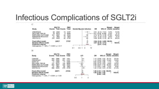 Infectious Complications of SGLT2i
 