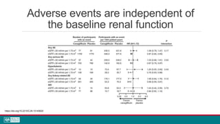 Adverse events are independent of
the baseline renal function
https://doi.org/10.2215/CJN.10140620
 