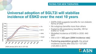 Universal adoption of SGLT2i will stabilize
incidence of ESKD over the next 10 years
• DAPA-CKD suggests benefits for non-diabetic
forms of CKD
• No subgroup benefits more than others
• Factoring life expectancy benefits, HR for
ESKD is ~0.80
• Modelled incidence of ESRD in 2030: 440
ppm
• 440 x 0.8 = 352 ppm (2004 incidence rate)
• Factoring population growth, the actual
incidence counts after SGLT2i ~127,000
(125,000 in 2017)
PAYING FOR NEW THERAPIES
JASN January 2019, 30 (1) 127-135;
 