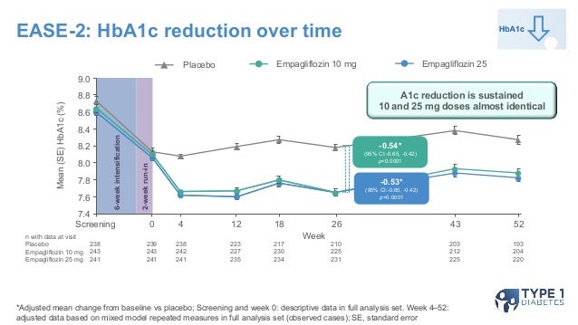 es un estudio de diabetes a1c 6 4