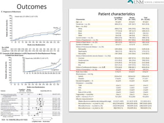 SGLT2 inhibitors in Diabetic Kidney Disease | PPTX