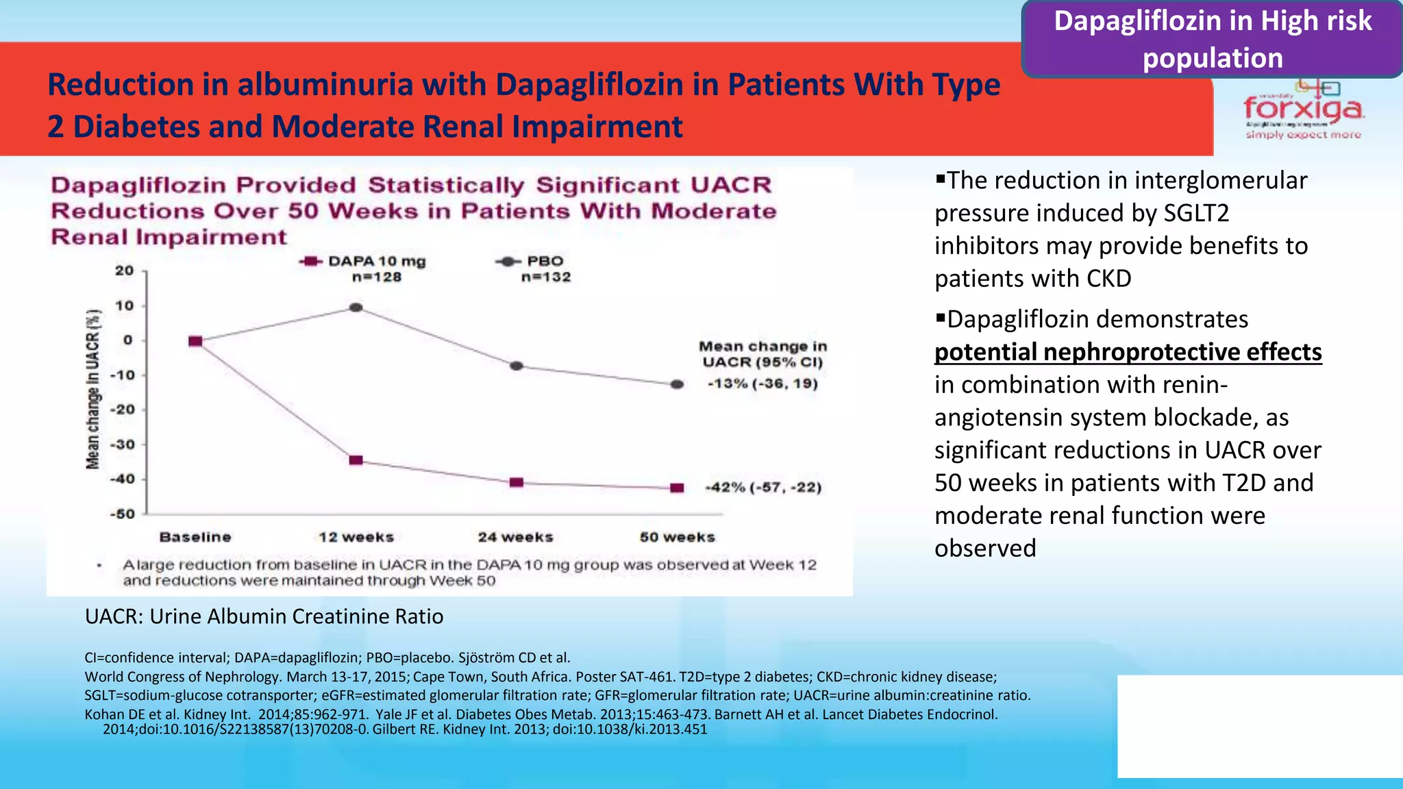 Reduction in albuminuria with Dapagliflozin in Patients With Type
2 Diabetes and Moderate Renal Impairment
CI=confidence interval; DAPA=dapagliflozin; PBO=placebo. Sjöström CD et al.
World Congress of Nephrology. March 13-17, 2015; Cape Town, South Africa. Poster SAT-461. T2D=type 2 diabetes; CKD=chronic kidney disease;
SGLT=sodium-glucose cotransporter; eGFR=estimated glomerular filtration rate; GFR=glomerular filtration rate; UACR=urine albumin:creatinine ratio.
Kohan DE et al. Kidney Int. 2014;85:962-971. Yale JF et al. Diabetes Obes Metab. 2013;15:463-473. Barnett AH et al. Lancet Diabetes Endocrinol.
2014;doi:10.1016/S22138587(13)70208-0. Gilbert RE. Kidney Int. 2013; doi:10.1038/ki.2013.451
The reduction in interglomerular
pressure induced by SGLT2
inhibitors may provide benefits to
patients with CKD
Dapagliflozin demonstrates
potential nephroprotective effects
in combination with renin-
angiotensin system blockade, as
significant reductions in UACR over
50 weeks in patients with T2D and
moderate renal function were
observed
UACR: Urine Albumin Creatinine Ratio
Dapagliflozin in High risk
population
 