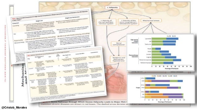 PPT iSGLT2 EN OBESIDAD Y DM2 PPT iSGLT2 EN OBESIDAD Y DM2