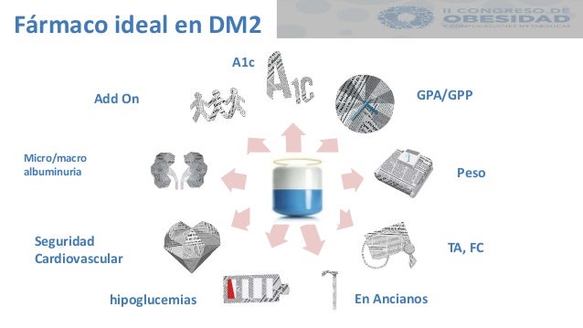 PPT iSGLT2 EN OBESIDAD Y DM2 PPT iSGLT2 EN OBESIDAD Y DM2