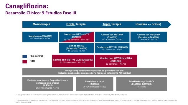 PPT iSGLT2 EN OBESIDAD Y DM2 PPT iSGLT2 EN OBESIDAD Y DM2