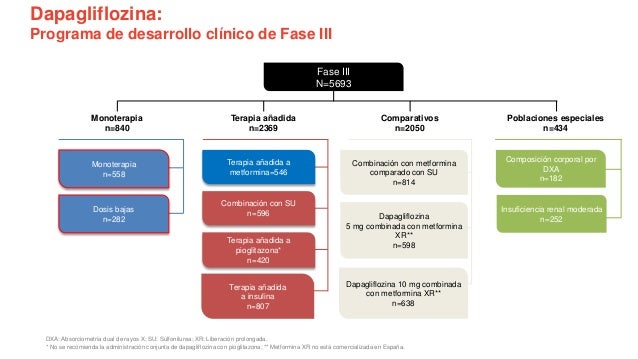 PPT iSGLT2 EN OBESIDAD Y DM2 PPT iSGLT2 EN OBESIDAD Y DM2