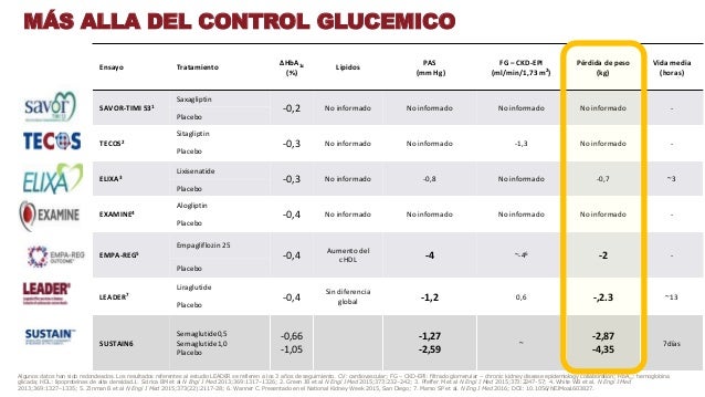 PPT iSGLT2 EN OBESIDAD Y DM2 PPT iSGLT2 EN OBESIDAD Y DM2