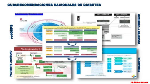 PPT iSGLT2 EN OBESIDAD Y DM2 PPT iSGLT2 EN OBESIDAD Y DM2