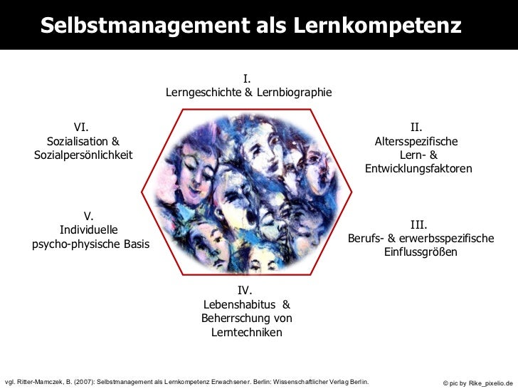 Transpirationsversuche mit Beta RÜben im Laboratorium und Freiland: Inaugural