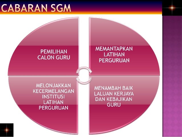 Standard Guru Malaysia