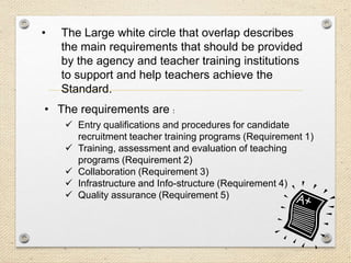 •

The Large white circle that overlap describes
the main requirements that should be provided
by the agency and teacher training institutions
to support and help teachers achieve the
Standard.

• The requirements are :
 Entry qualifications and procedures for candidate
recruitment teacher training programs (Requirement 1)
 Training, assessment and evaluation of teaching
programs (Requirement 2)
 Collaboration (Requirement 3)
 Infrastructure and Info-structure (Requirement 4)
 Quality assurance (Requirement 5)

 