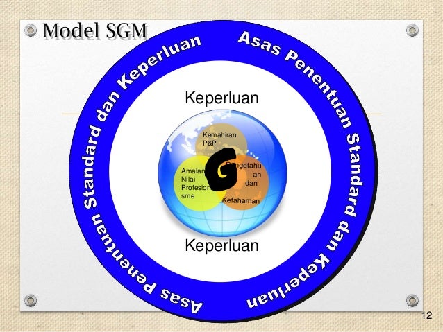 Standard Guru Malaysia