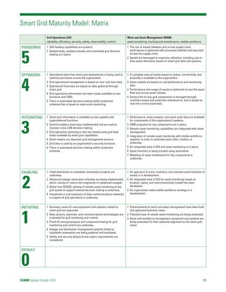 Smart Grid Maturity Model | PDF