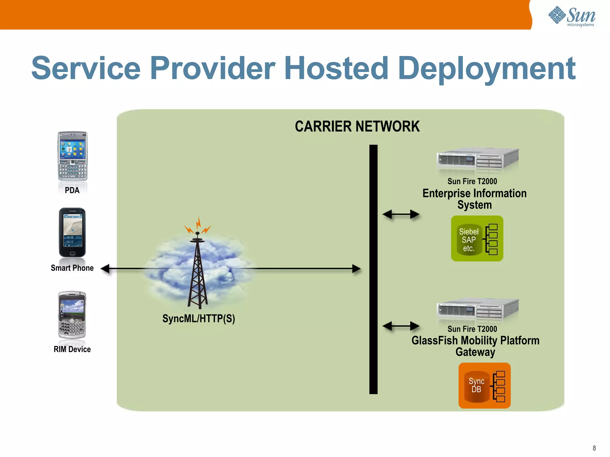 GlassFish Mobility Platform - Hans Hrasna