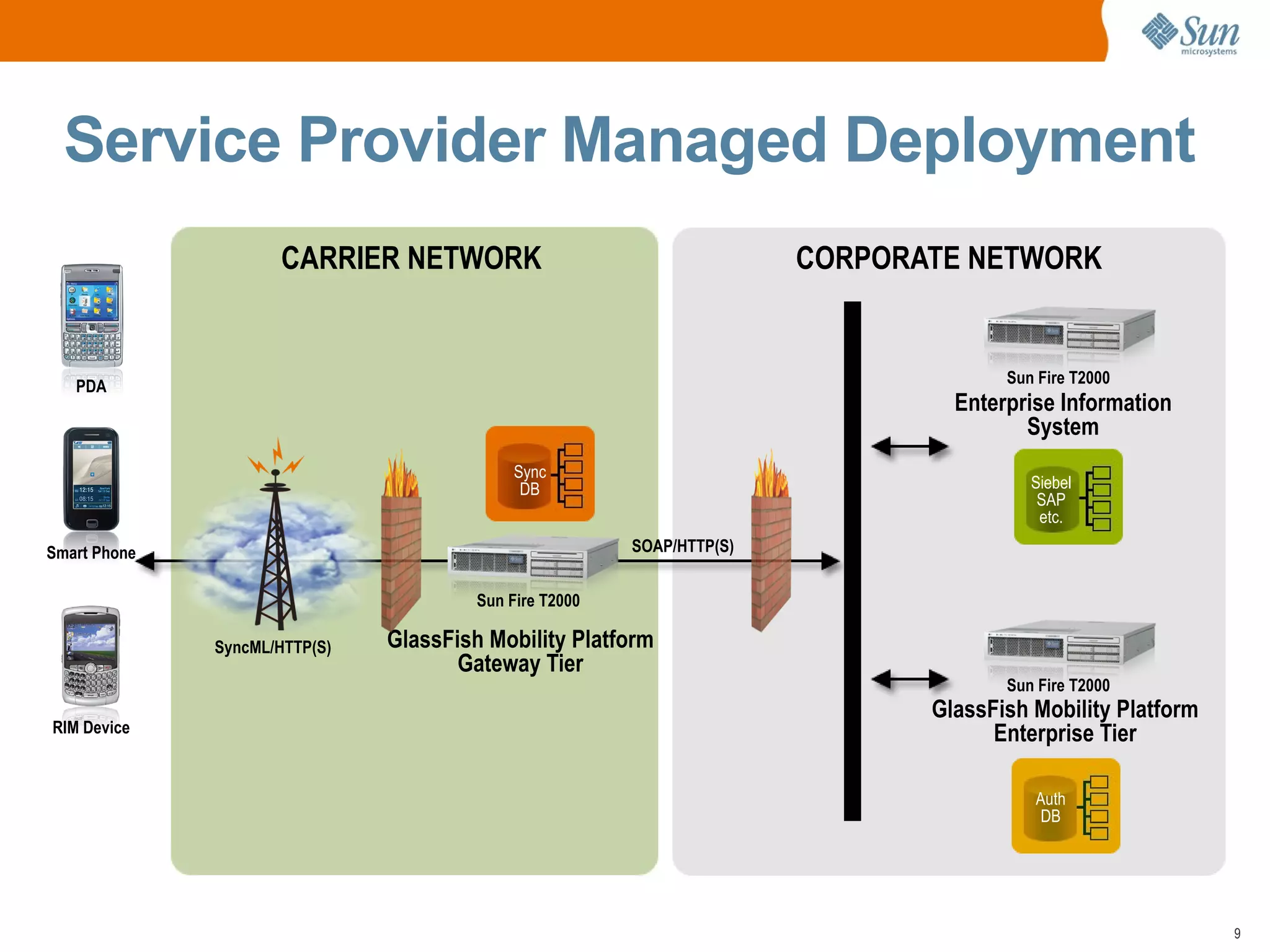 GlassFish Mobility Platform - Hans Hrasna
