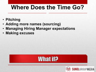 Where Does the Time Go?
•   Pitching
•   Adding more names (sourcing)
•   Managing Hiring Manager expectations
•   Making excuses
 