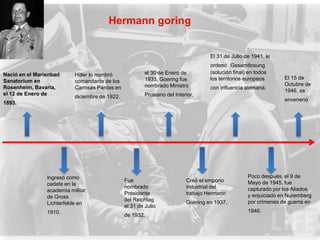 Hermann goring


                                                                                    El 31 de Julio de 1941, le
                                                                                    ordenó Gesamtlosung
Nació en el Marienbad      Hitler lo nombró              el 30 de Enero de          (solución final) en todos
                                                         1933, Goering fue          los territorios europeos      El 15 de
Sanatorium en              comandante de los
                                                         nombrado Ministro                                        Octubre de
Rosenheim, Bavaria,        Camisas Pardas en                                        con influencia alemana.
                                                                                                                  1946, se
el 12 de Enero de                                        Prusiano del Interior,
                           diciembre de 1922.
                                                                                                                  envenenó
1893.




                Ingresó como                                                                        Poco después, el 9 de
                                                Fue                        Creó el emporio          Mayo de 1945, fue
                cadete en la
                                                nombrado                   industrial del           capturado por los Aliados
                academia militar
                                                Presidente                 trabajo Hermann          y enjuiciado en Nuremberg
                de Gross
                                                del Reichtag               Goering en 1937,         por crímenes de guerra en
                Lichterfelde en
                                                el 31 de Julio
                1910.                                                                               1946.
                                                de 1932.
 
